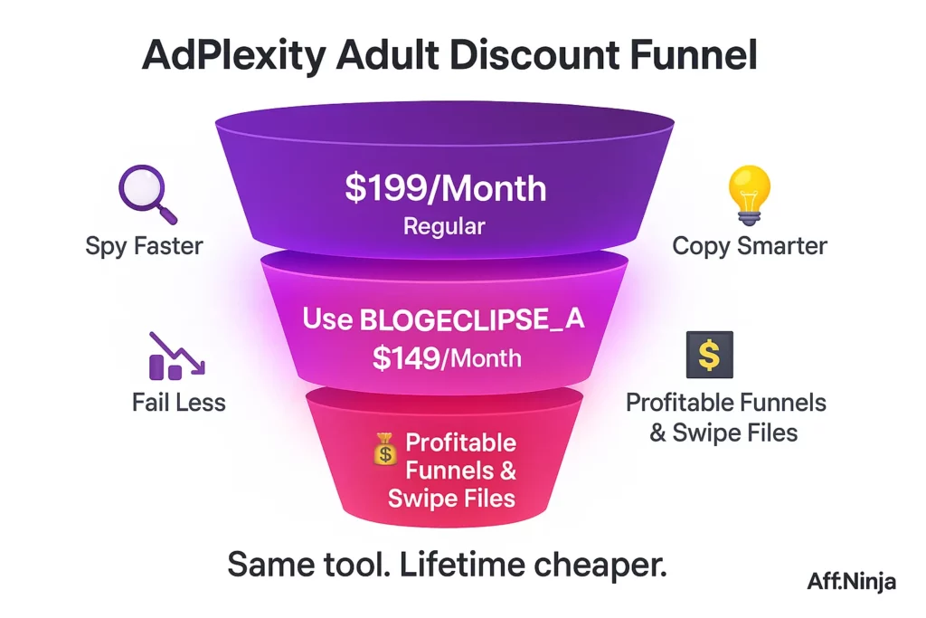 AdPlexity Adult at a Special Discount