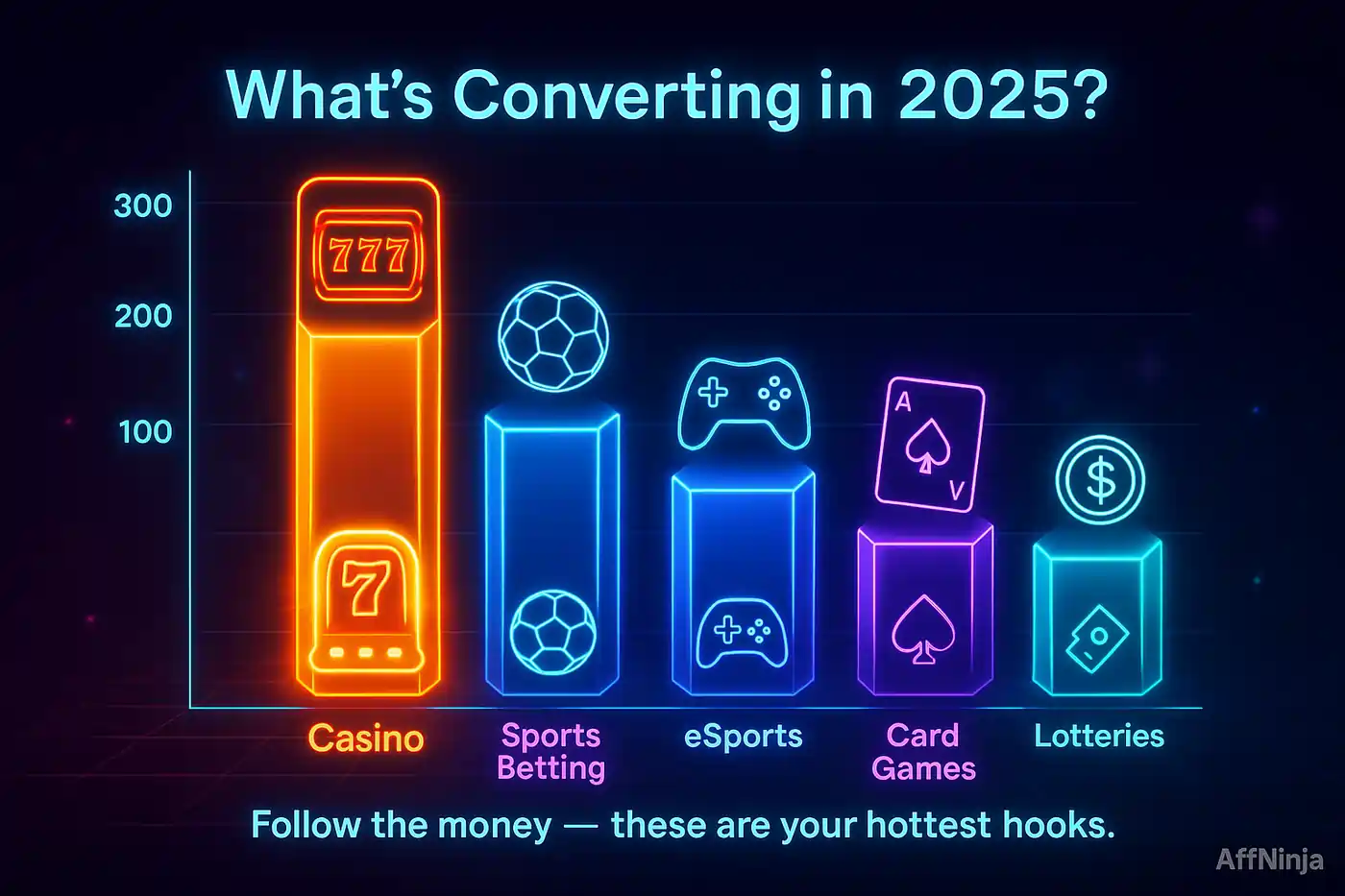 Gambling Market & Offer Types