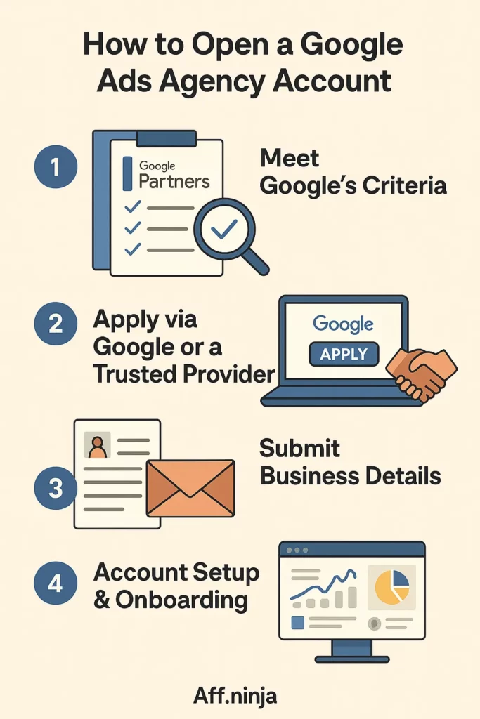 Google Ads Agency Account