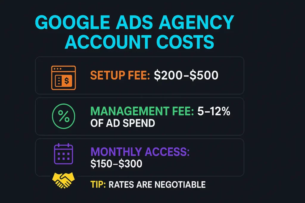 Google Ads Agency Account Cost