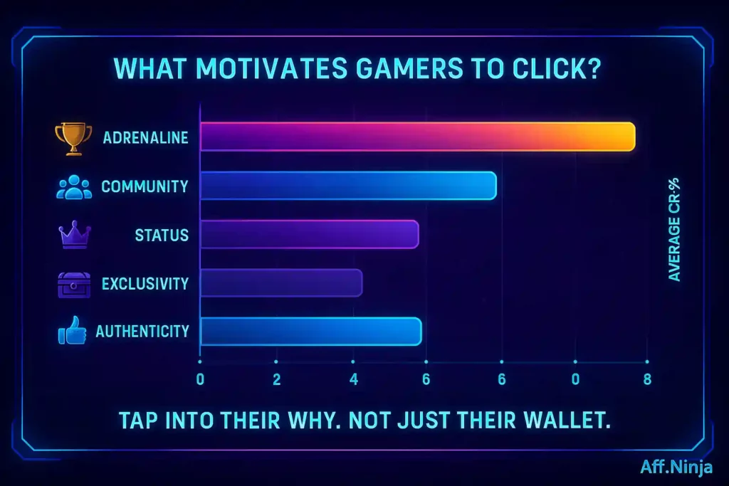 Key Triggers - Actually Hooks Gamers