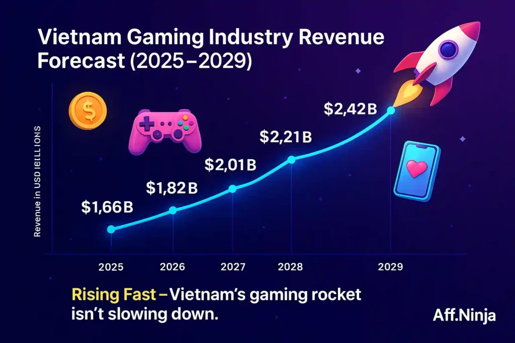 Vietnam Gaming Industry
