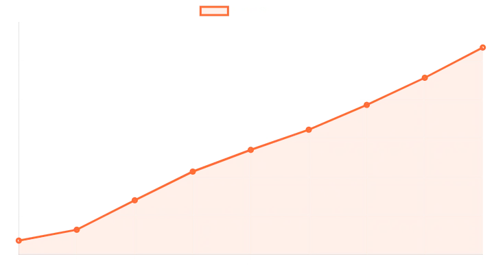 Affiliate Marketing Industry Growth