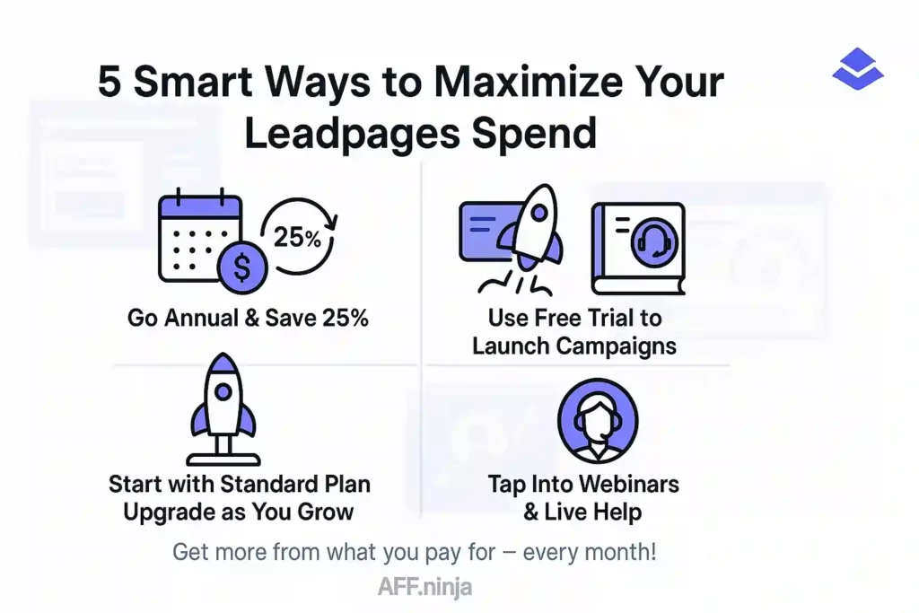 Leadpages Savings Hacks