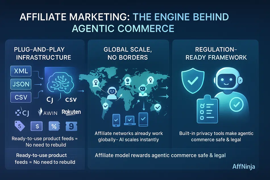 Product Feeds and APIs