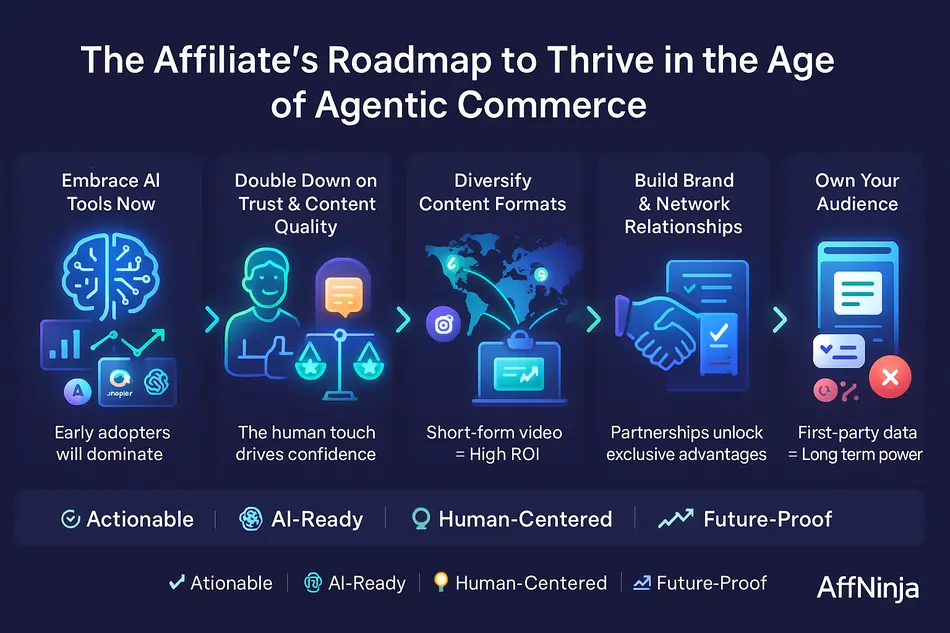 Roadmap to Success in the Age of AI in Affiliate Marketing