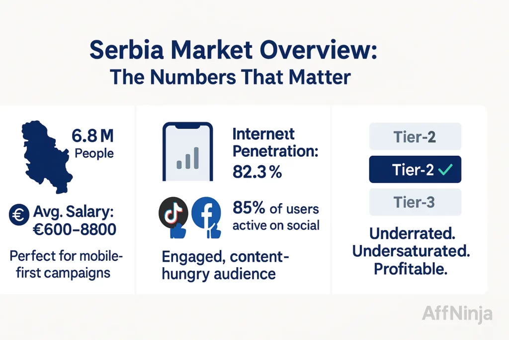 Serbia Market Overview