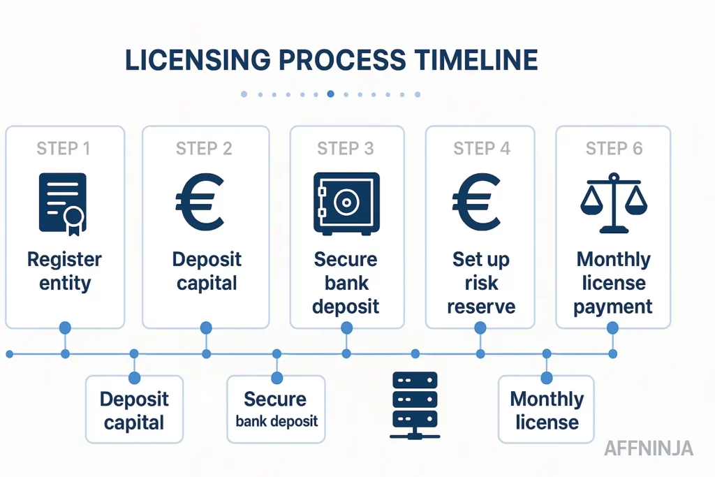 Serbia's Gambling Regulations