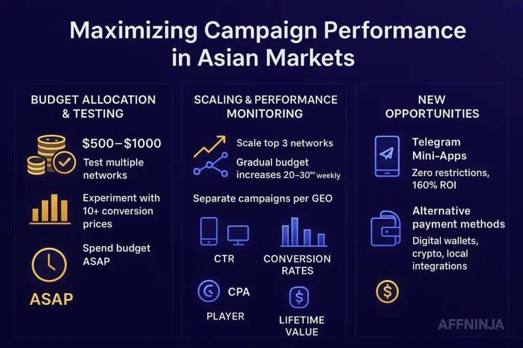 campaign optimization strategies and key metrics for Asian markets