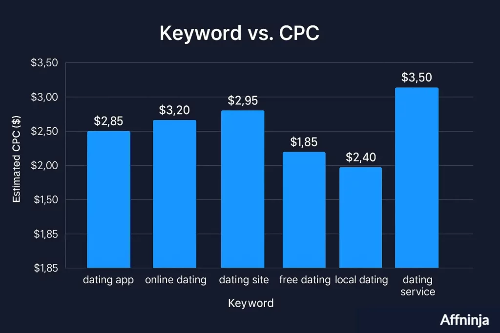 Keyword Research Strategy