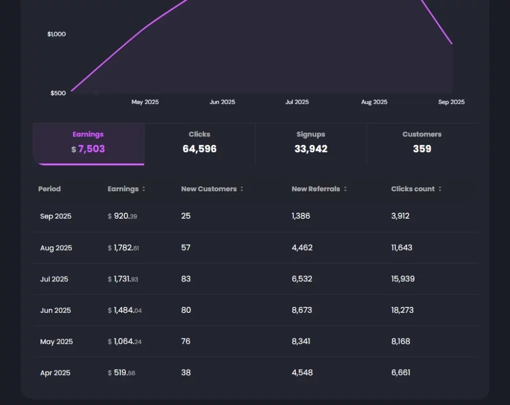 GoLove AI Affiliate Earnings