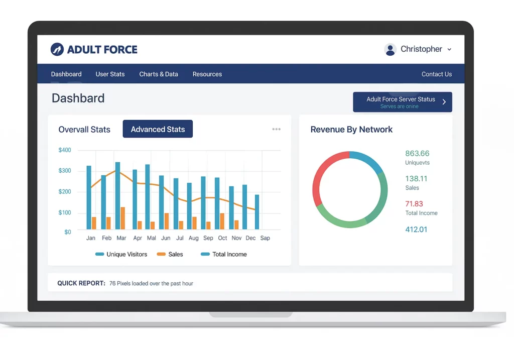 AdultForce Dashboard