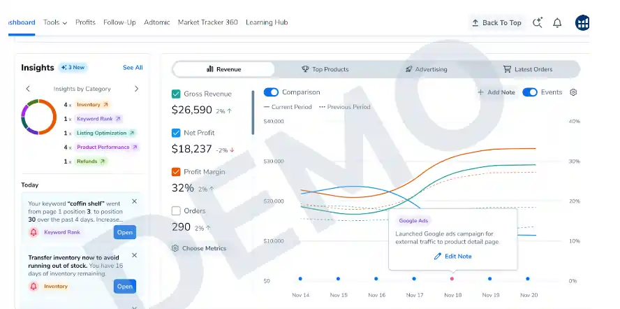 Helium 10's dashboard