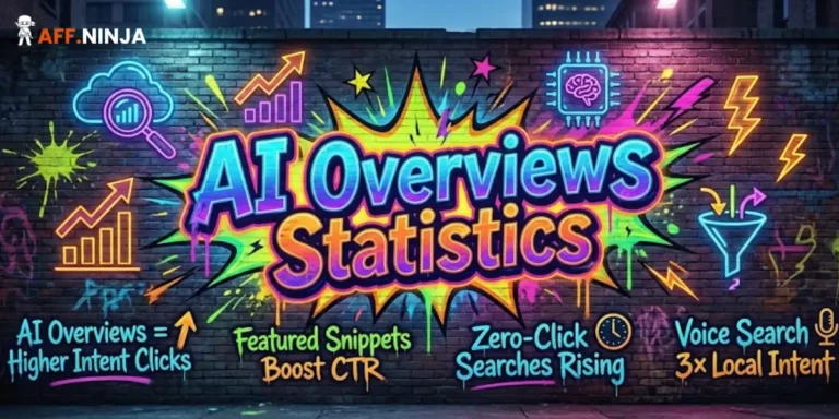 AI Overviews Statistics