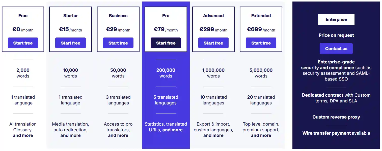 Weglot Pricing Plans