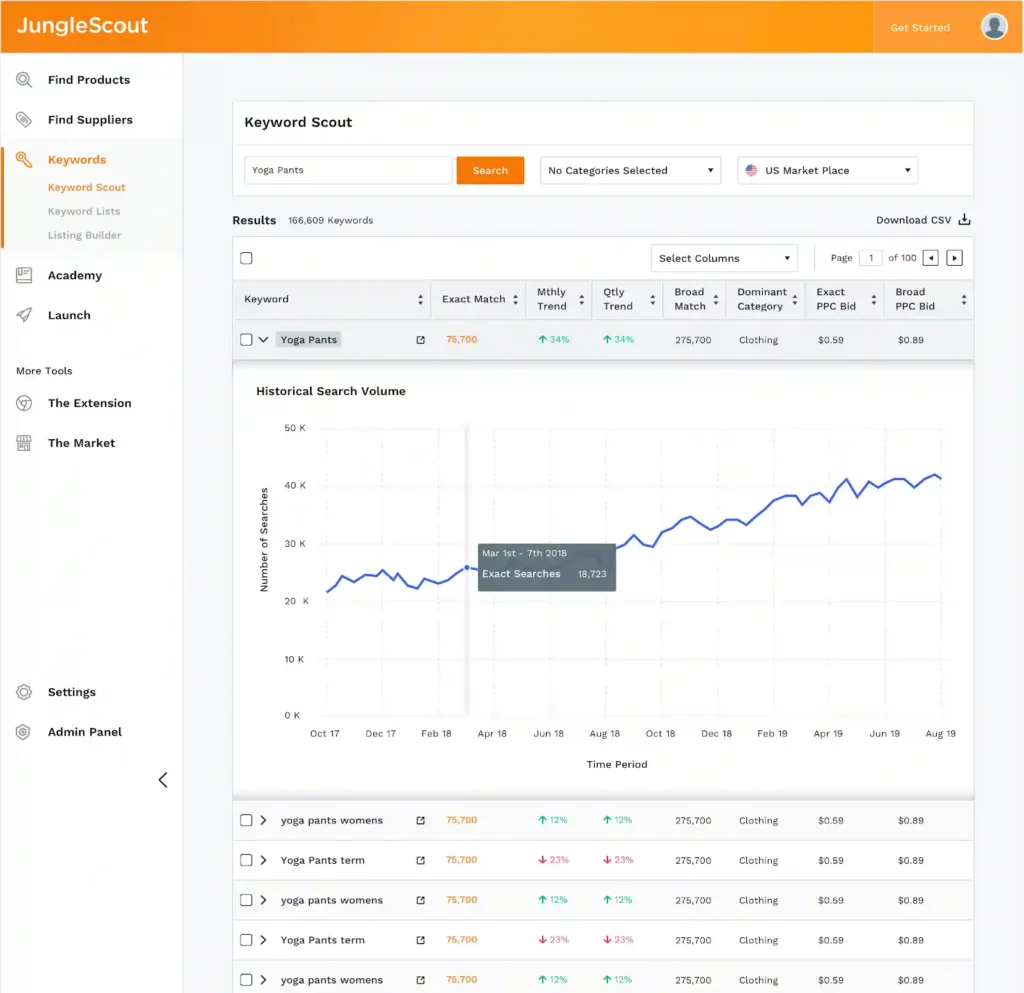 Jungle Scout Extension Keyword Scout