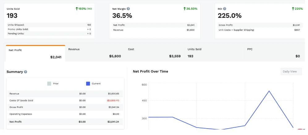 Jungle Scout FBA Profit Calculator