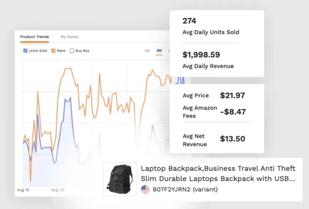 Jungle Scout Product Tracking