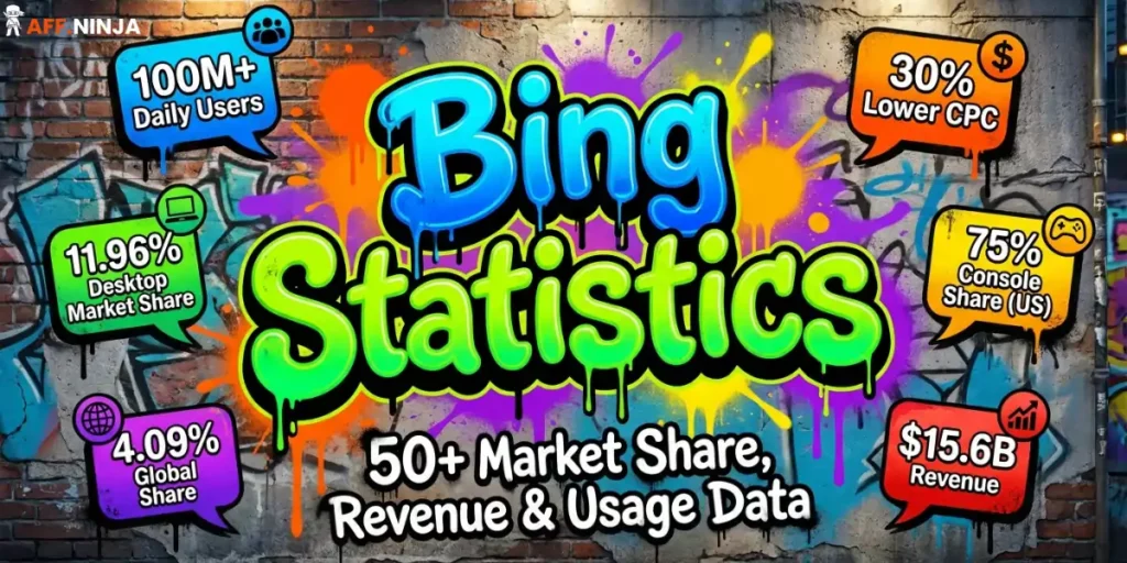 Bing Statistics