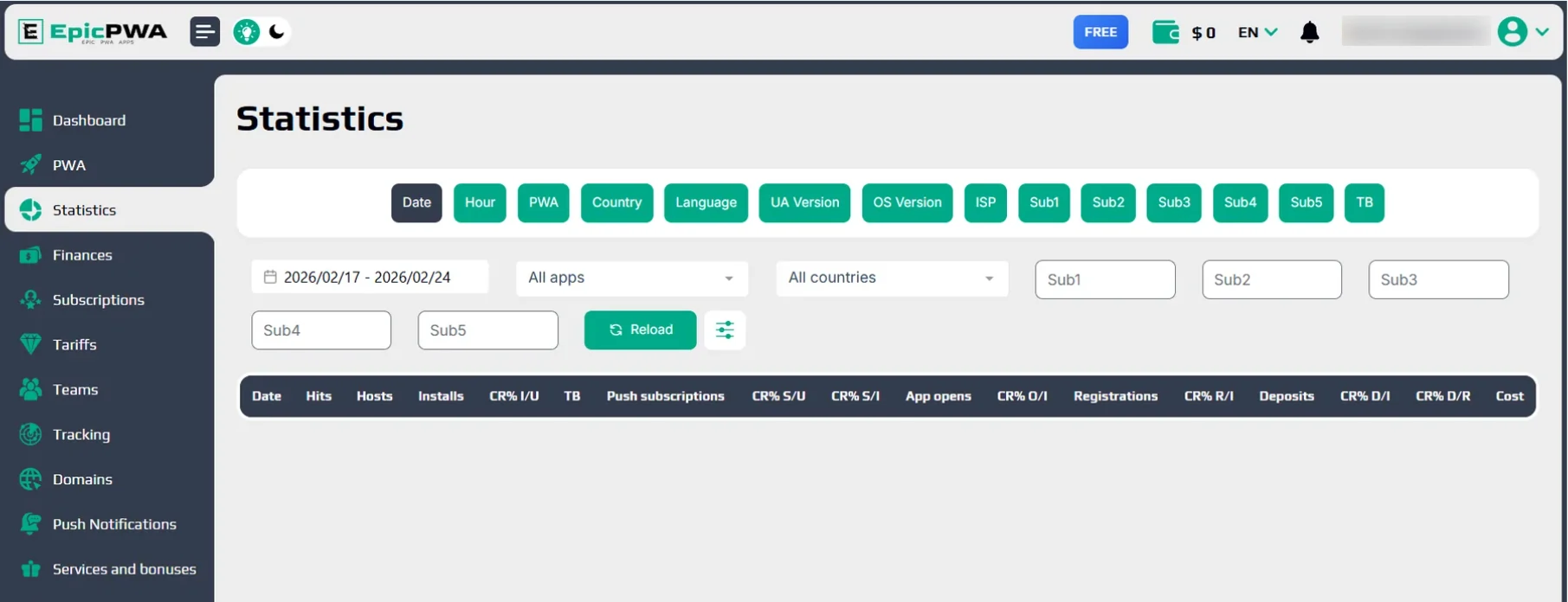 EpicPWA Statistics Dashboard