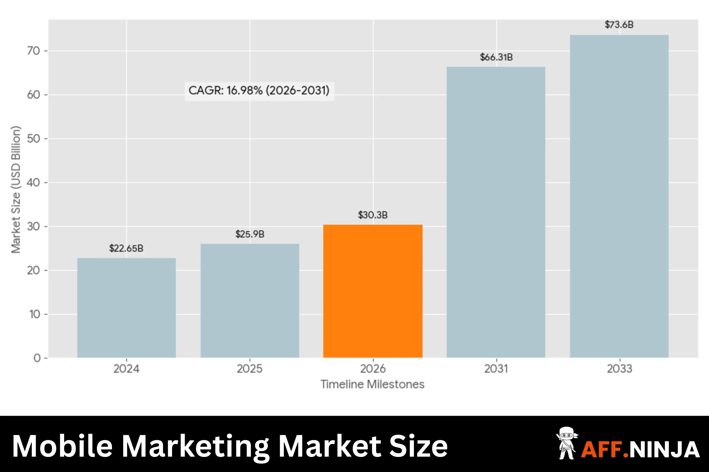 Mobile Marketing Market Size