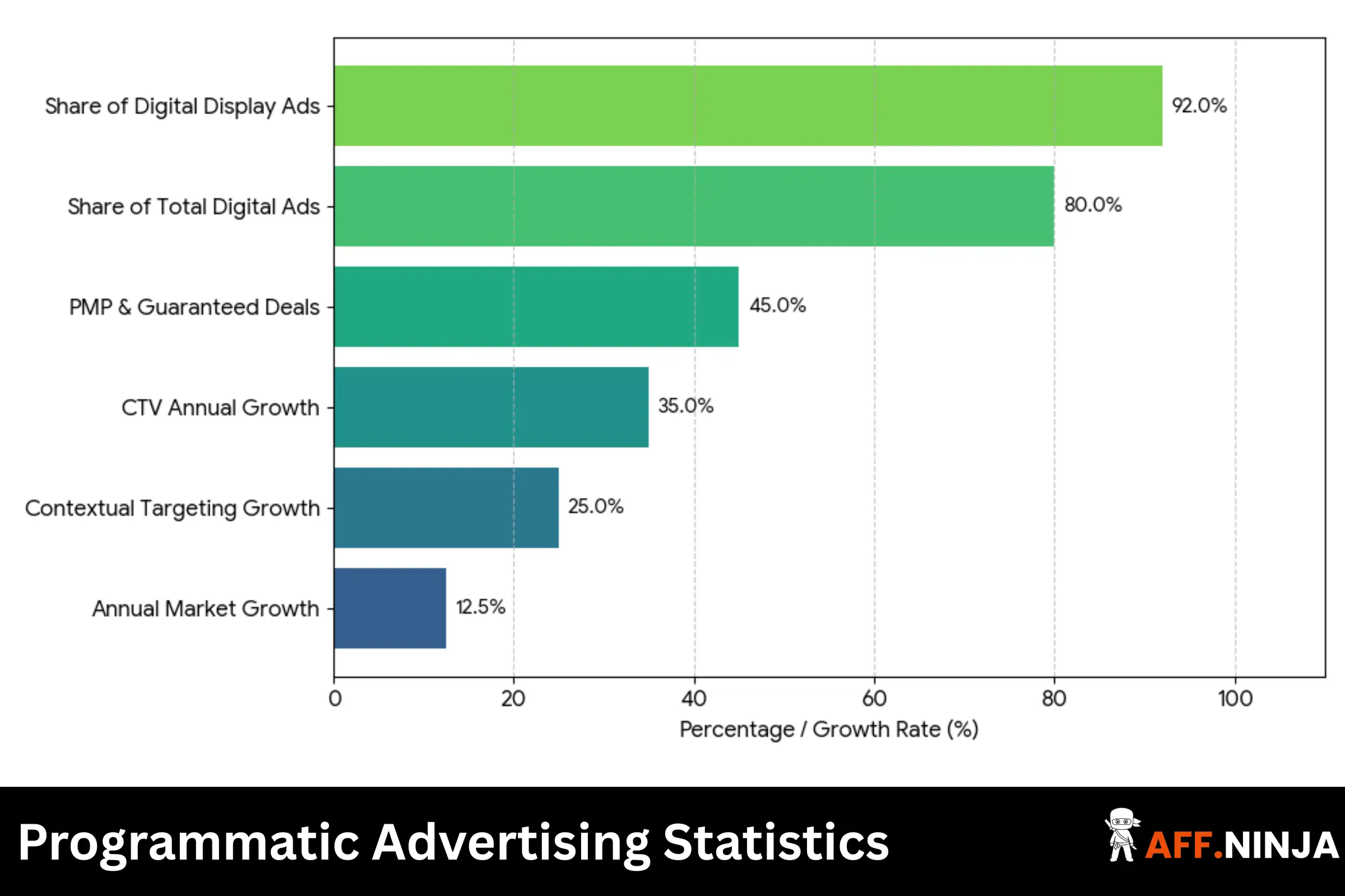 Programmatic Advertising Statistics