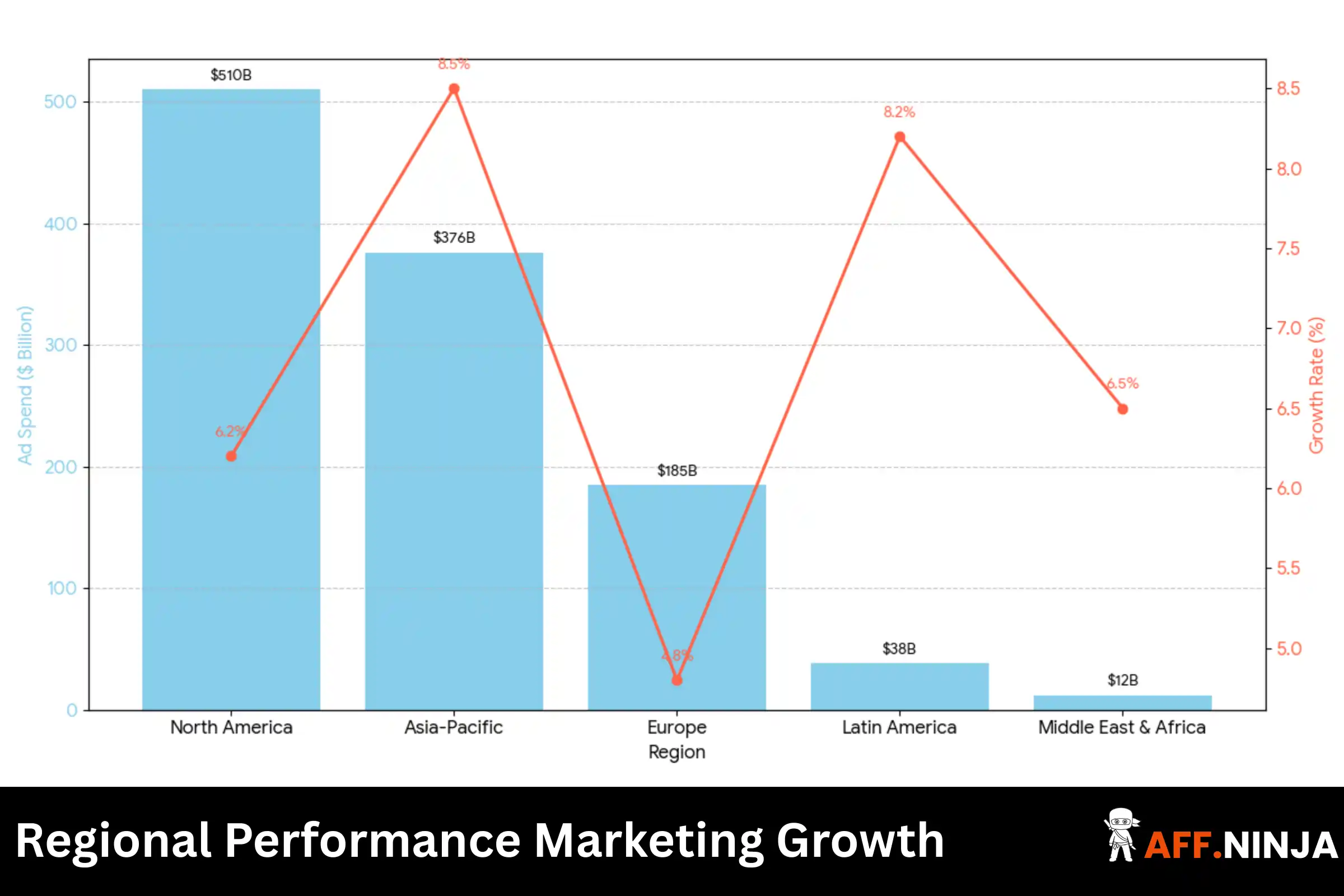 Regional Performance Marketing Growth