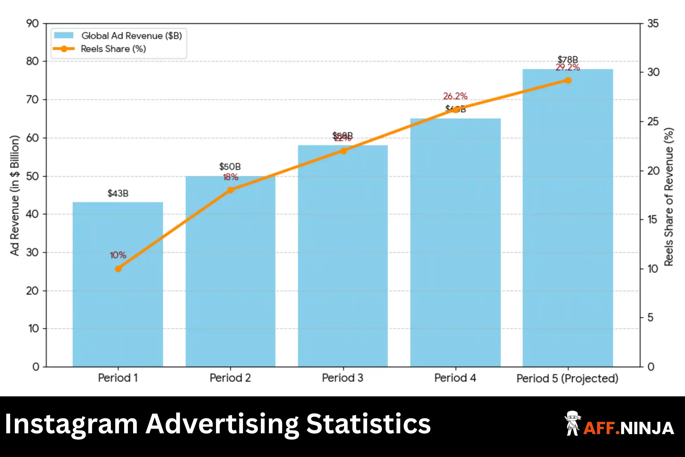 Instagram Advertising Statistics