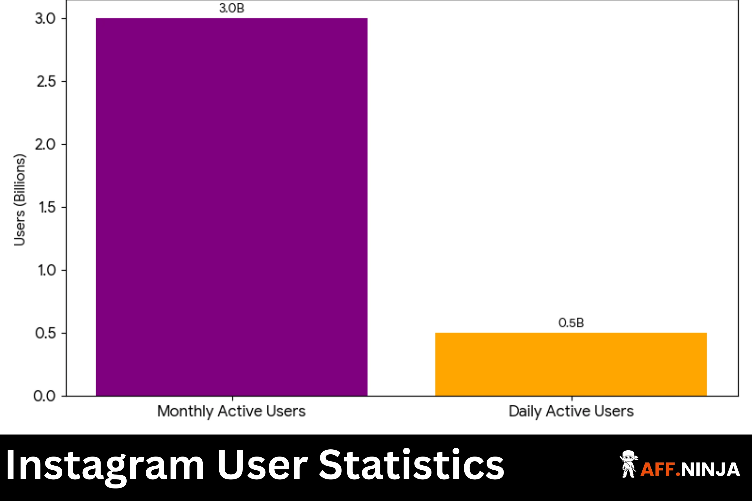 Instagram User Statistics